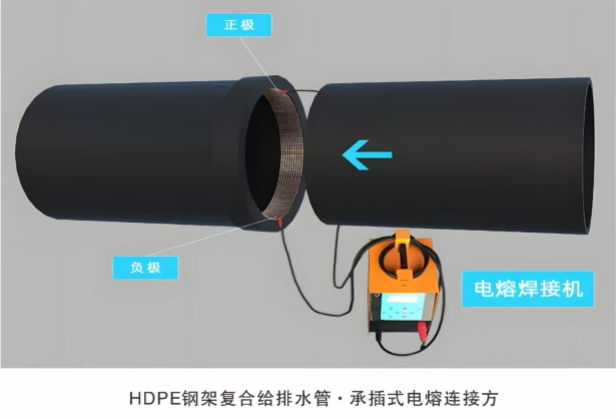 HDPE钢架复合给水管