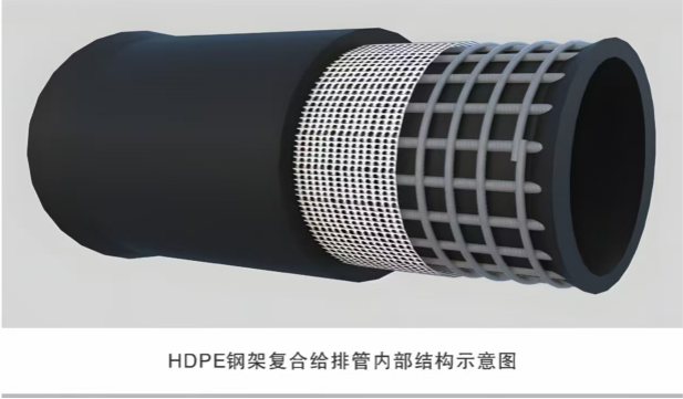 HDPE钢架复合排水管